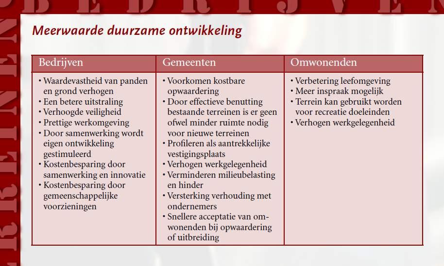 Waarom gaat het duurzamer