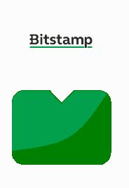 1. Bitstamp account openen: Voor het openen van een rekening bij Bitstamp ben je minimaal 18 jaar.