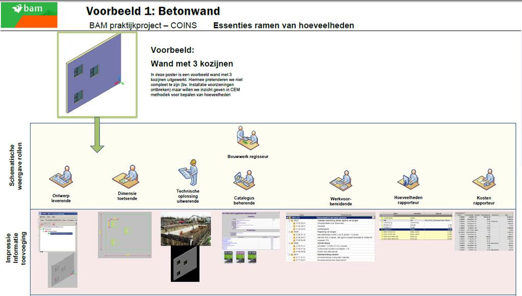 Essentie: Informatie