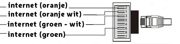 2.1 Verbinding met een netwerkkabel Voor een bekabelde verbinding dient u de kabels vanuit de kabelboom te verbinden met de meegeleverde Ethernet adapter.