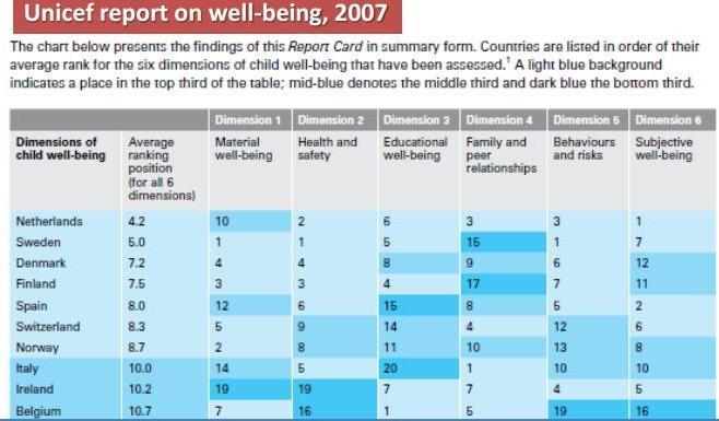 Unicef report