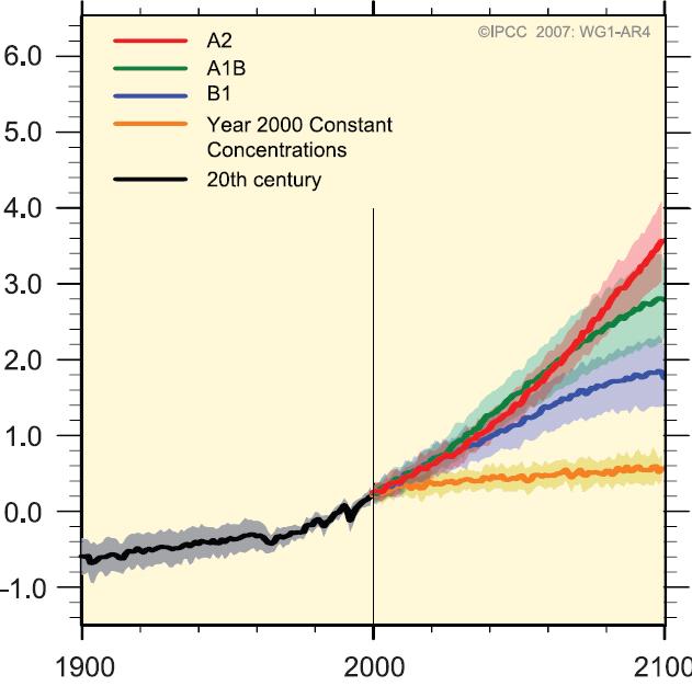 C Totstandkoming klimaatscenario s IPCC-AR4 AR5 KNMI next 06
