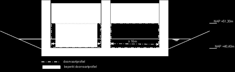 942 conform Eis_01209 (Minimale Doorvaartprofiel Infrastructuur RWS ter plaatse van bestaande schutsluis) en beperkt