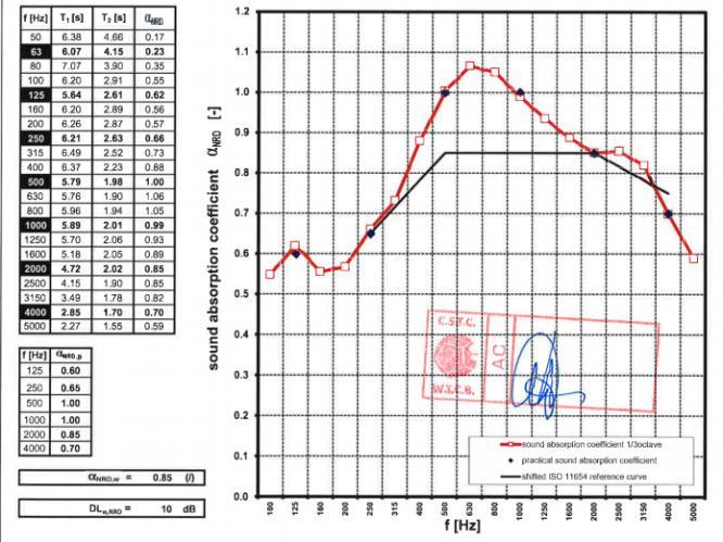 Data Sheet Acoustic wall and