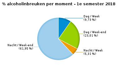 355 Stilstaan en parkeren 323 6 329 59 4 63 392 GSM 64 1 65 9 1 10 75 Helm en beschermende kledij 3 0 3 0 0 0 3 Gordel en kinderzitje 105 2