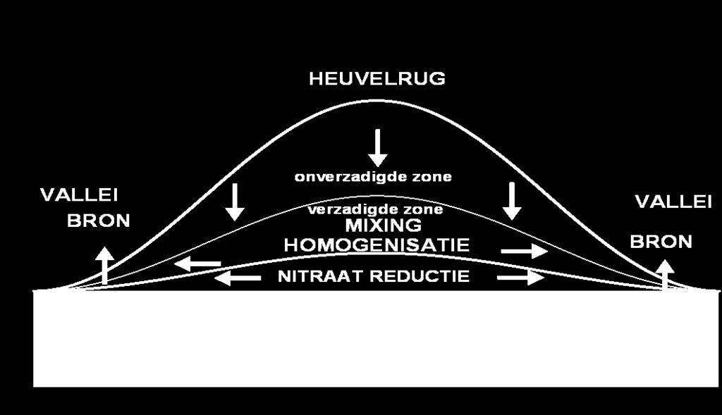 Bronnen worden gevormd door