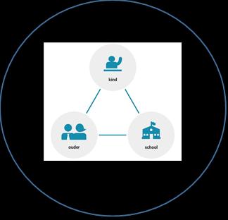Kern: ouder, kind en school Bovenschoolse ondersteuningsstructuur Leerplichtambtenaar woongemeente