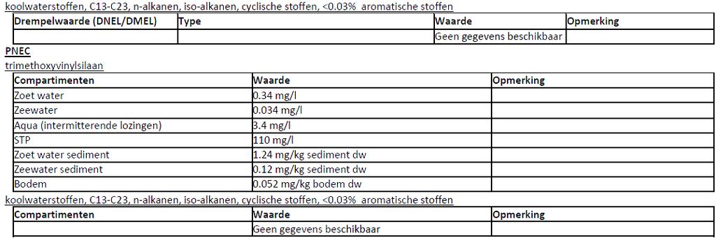 8.1.5 Control banding Indien van toepassing en beschikbaar, wordt dit hieronder weergegeven. 8.