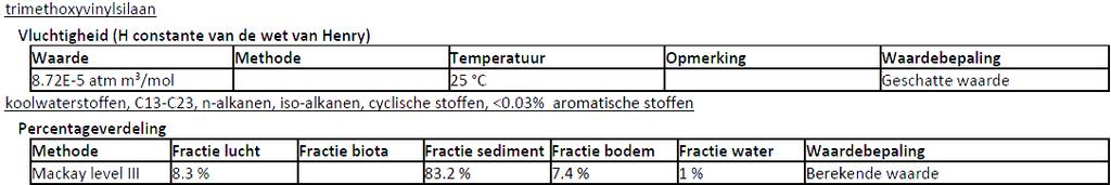 beschikbare cijferwaarden 12.