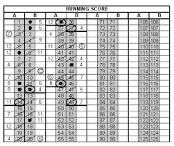 Wedstrijdformulier: Tijdens de wedstrijd Kolom voor de score: 1 punt (vrijworp): bolletje op de score 2 punten