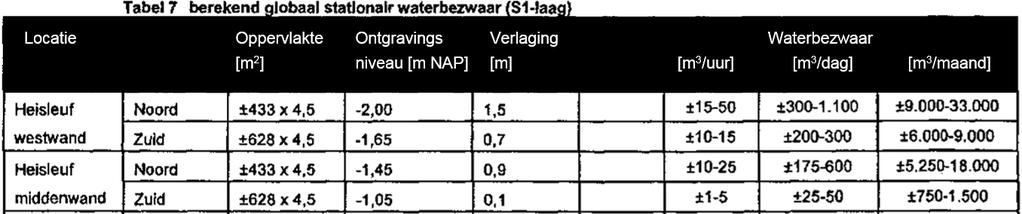 De berekeningen zijn uitgevoerd met het softwareprogramma MWell van Deltares.