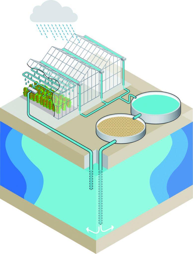 Uitdaging: tekorten aan zoetwater door