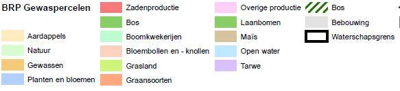 Vaststellen gebruiksfuncties en hoogte