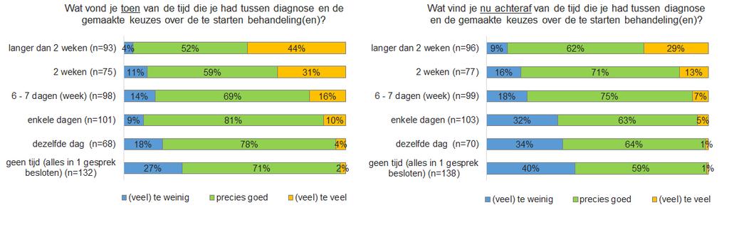 B-force: ervaring toen en nu Meer dan de helft ervaart tijd toen en achteraf precies goed Toen weinig tijd (geen-enkele