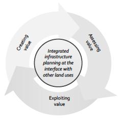 (PhD onderzoek Anne Marel Hilbers) 2 werelden: infra en