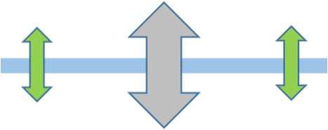 Effecten op de leefbaarheid criteria samenhang vo