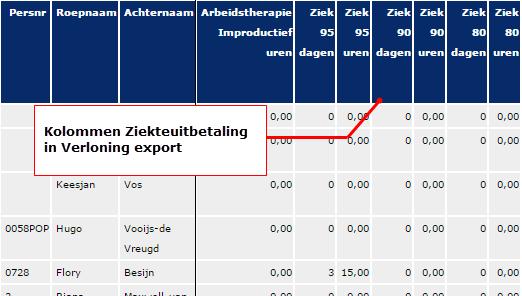 Exports / rapporten Zolang het verzuimgeval open staat zal het systeem de percentages gaan berekenen volgens de instellingen die gelden bij cao en dus de ingevoerde tabel.