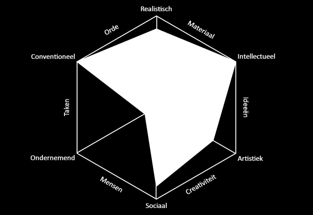 engineer of levensmiddelentechnoloog), het doelmatig en systematisch verzamelen van informatie en het analyseren van gegevens (bv. wetenschappelijk onderzoeker of beleidsmedewerker).