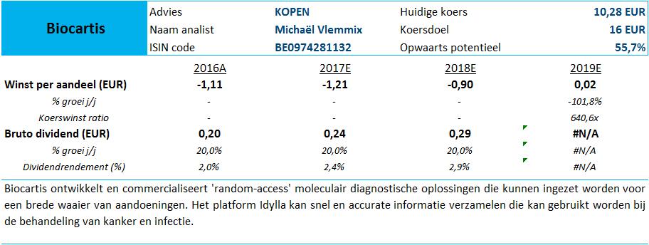 Biocartis Volledige focus op oncologie en commercialisering Biocartis wil de wereldwijde diagnostiekmarkt veranderen door onmiddellijke toegang te verlenen tot gepersonaliseerde geneeskunde voor alle