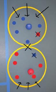 21 ers: 2 tot 4 spelers tegenover elkaar 2 ringen of hoepels Blauw (rood) rolt naar de blauwe (rode) ring.