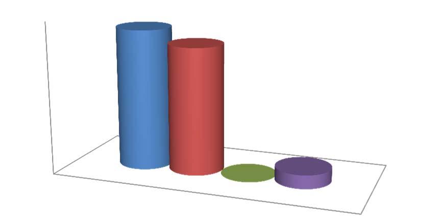 1.3 Betaaltoestand kohieren aanslagjaar 2011, uitvoerbaar verklaard in 2011 JAN-APRIL 2011 MEI - AUG 2011 Rechten 372.168,54 100% Betaald 336.057,86 90% Oninbaar 86,00 0% Saldo 36.