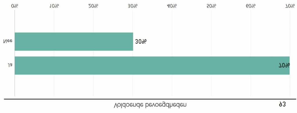 8.5 Bevoegdheden Aan de respondenten is gevraagd in hoeverre zij tevreden zijn met hun bevoegdheden.