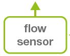 Intern wordt dit setpunt omgevormd naar een debiet setpunt, zijnde verwarming of koeling. Voorbeeld: De geïntegreerde debiet sensor meet continue het actuele debiet.