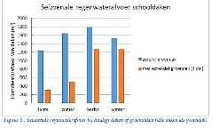 Groendak als oplossing?