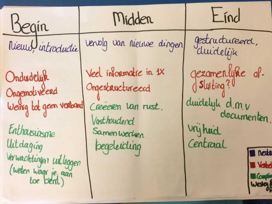 Evaluatie van de pilot Hebben de recensieopdrachten bijgedragen aan betekenisvol onderwijs voor de studenten?