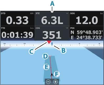 7 Navigeren Over navigeren Met behulp van de navigatiefunctie van het systeem kunt u naar de cursorpositie, een waypoint of langs een eerder opgegeven route navigeren.