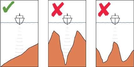 Waarschuwing: Gebruik het DCT wendpatroon alleen als de zeebodem daarvoor geschikt is. Gebruik de functie niet in onrustig water waarbij de diepte binnen een klein gebied sterk verschilt.