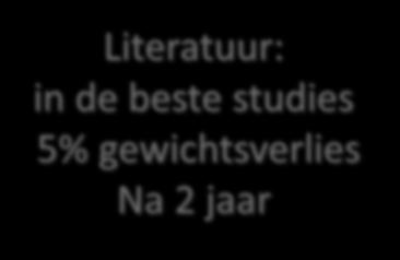 beste studies 5%