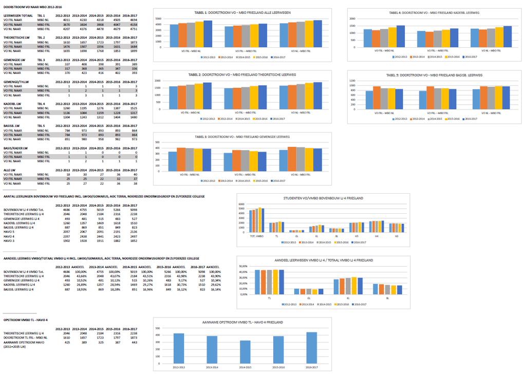 DATA-ANALYSE