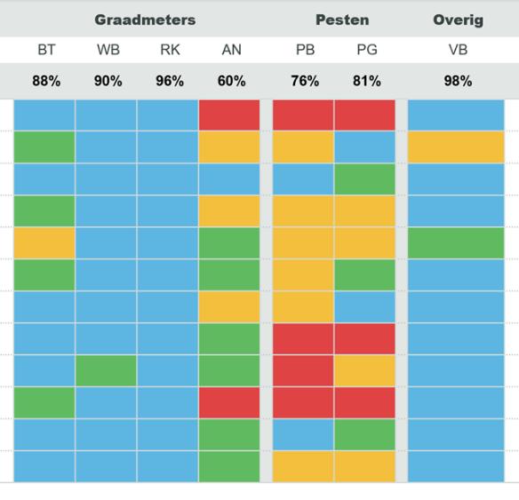 8. Leerlingen geven minimaal een rapportcijfer "voldoende" bij de tevredenheidsonderzoeken. De leerlingen van De Leeuwerikschool zijn meer dan tevreden over de school. 9.