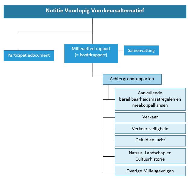 Leeswijzer: Overzicht rapporten MER en MIRT-verkenning Als bijlage bij het MER fase 1 zijn achtergrondrapporten voor de verschillende thema s toegevoegd.