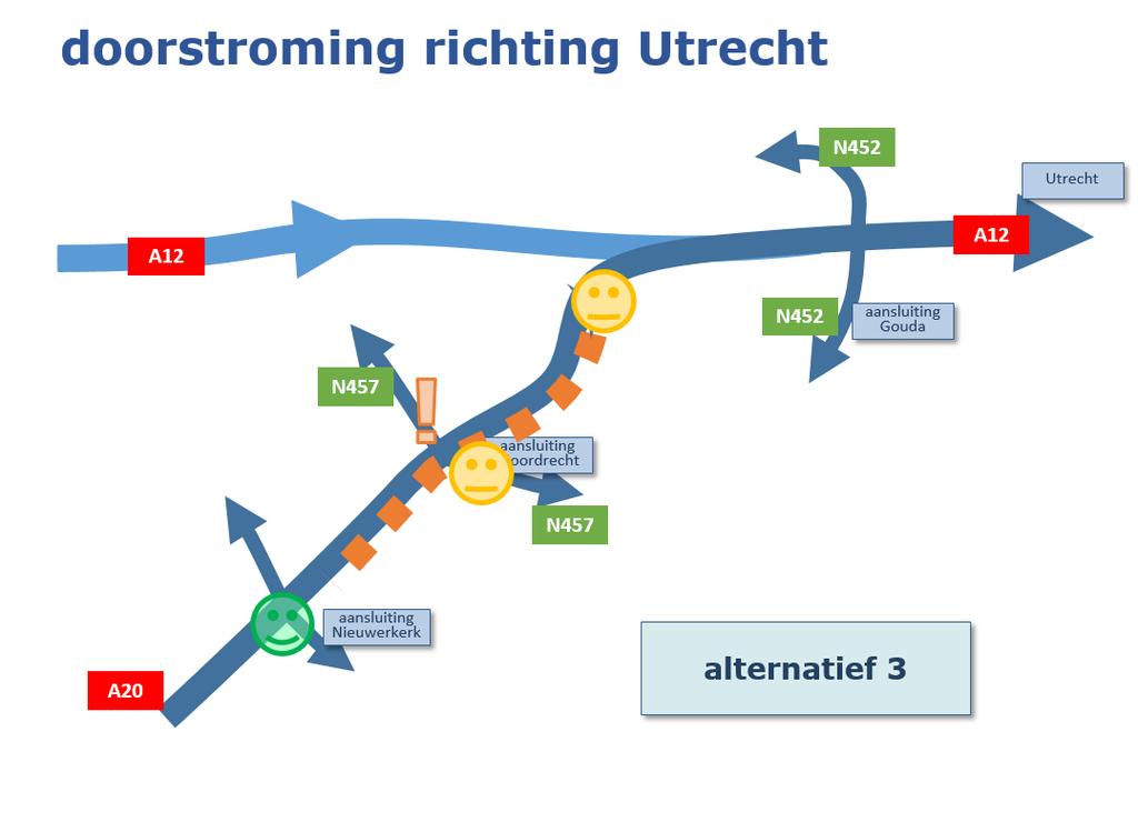 Figuur 5-15: Schematische weergave doorstroming richting Utrecht Alternatief 2 Figuur