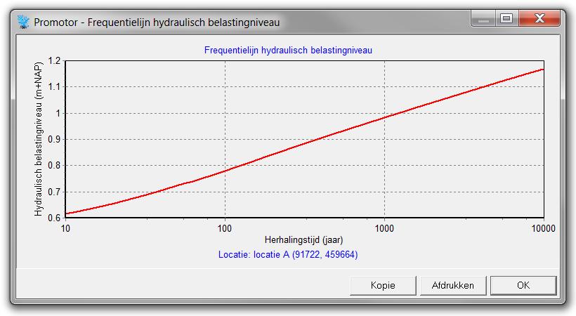 december 2016 versie 4.1 Menubalk Figuur 4-23: Voorbeeld van de frequentielijn voor het hydraulisch belastingniveau.