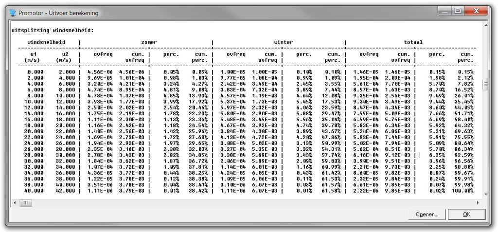 PROMOTOR - gebruikershandleiding versie 4.1 december 2016 In de eerste twee kolommen van deze tabel staan telkens de onder- en bovengrens van een interval voor het boezempeil.