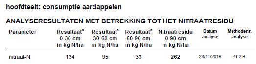 2) Nindex 2019 N2357282 Voorteelt: