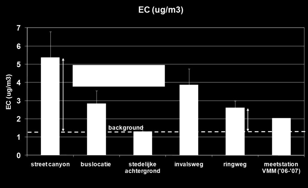 (verbrandingsgerelateerde fractie)» Locale