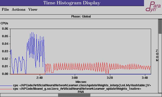 3HUIRUPDQFHWXQLQJVWXG\ Neural network application (15,800 lines of source