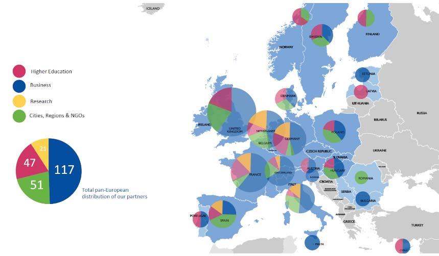 Climate KIC European Knowledge and