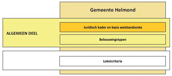 Welstandsnota Gemeente Helmond - Algemeen