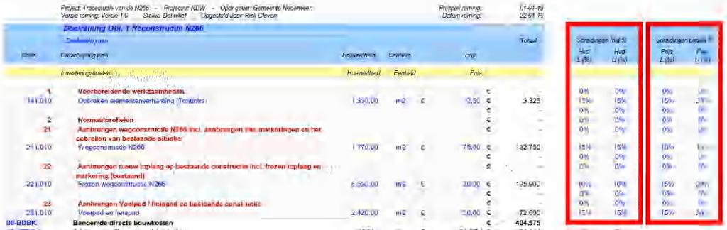 4.2.3 Onzekerheden/ risico s o.b.v. SSK-raming De SSK-systematiek kent twee manieren waarop risico s en onzekerheden, binnen de scope van het project, worden vastgelegd, te weten: 1.