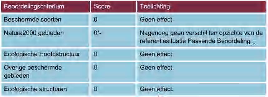 3 BESCHERMDE SOORTEN Om een indruk te krijgen van de (mogelijk) aanwezige beschermde planten- en diersoorten binnen het plangebied is literatuuronderzoek en een verkennend veldbezoek uitgevoerd.