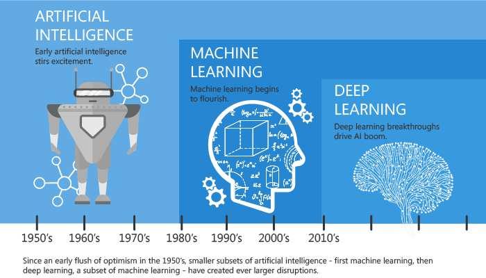 AI artificieel & intelligent?