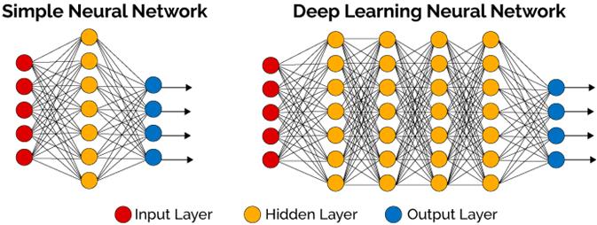 AI artificieel & intelligent?