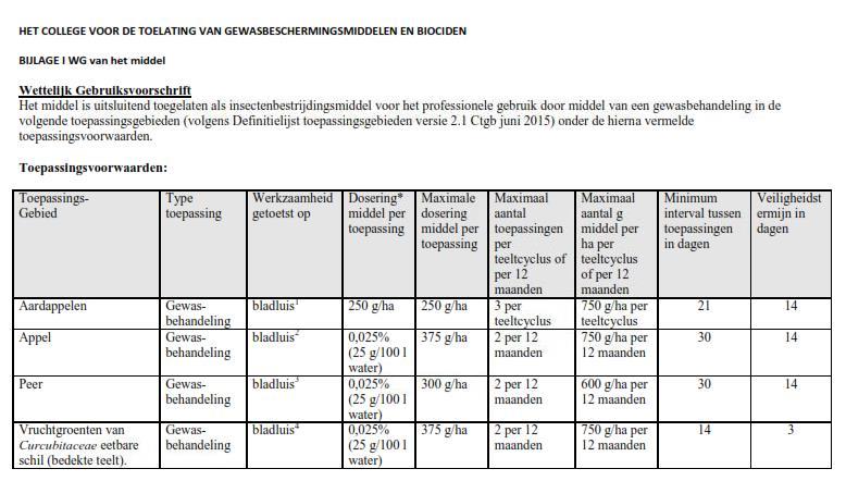 Voorbeeld WG 2.