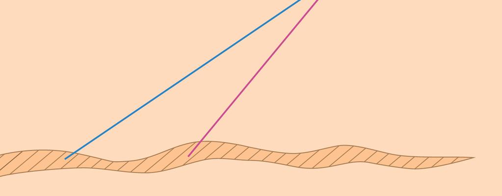 300 meter diepte Afstand tussen de productie en injectieput is ca. 1.