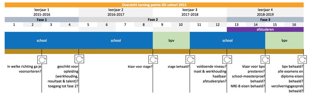 STUDIEGIDS OPLEIDINGSDEEL GAME